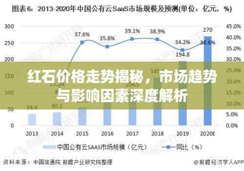 红石价格走势揭秘,市场趋势与影响因素深度解析