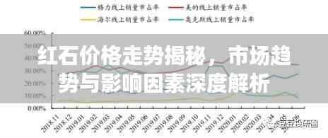 红石价格走势揭秘，市场趋势与影响因素深度解析