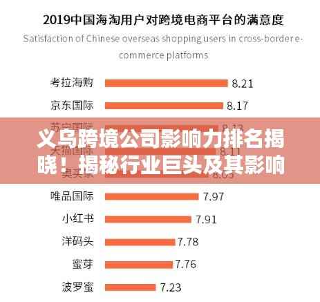 义乌跨境公司影响力排名揭晓!揭秘行业巨头及其影响力