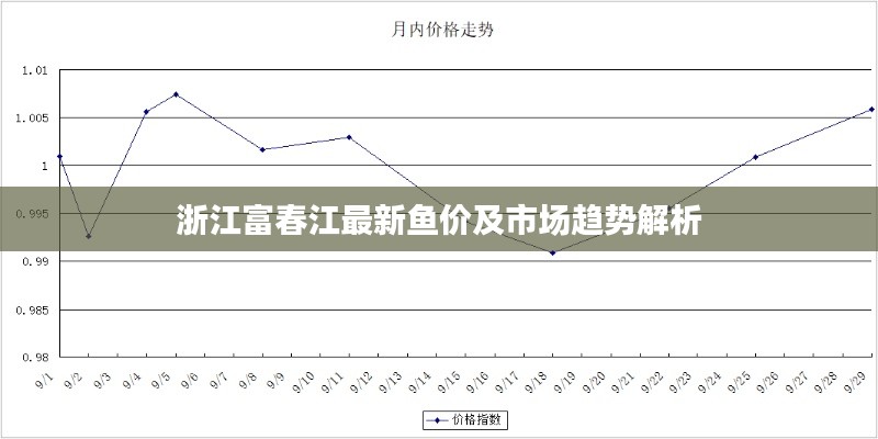 浙江富春江最新鱼价及市场趋势解析