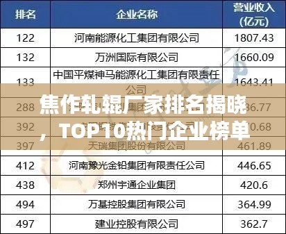 焦作轧辊厂家排名揭晓,TOP10热门企业榜单