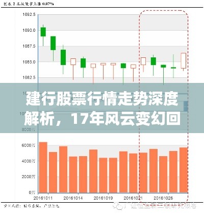 建行股票行情走势深度解析,17年风云变幻回顾