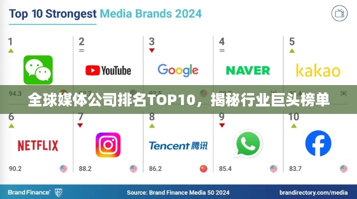 全球媒体公司排名TOP10,揭秘行业巨头榜单