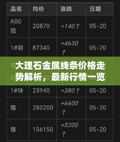 大理石金属线条价格走势解析,最新行情一览